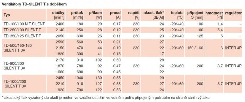 Tichý diagonální potrubní ventilátor TD 350/125 SILENT T, dvouotáčkový, doběh