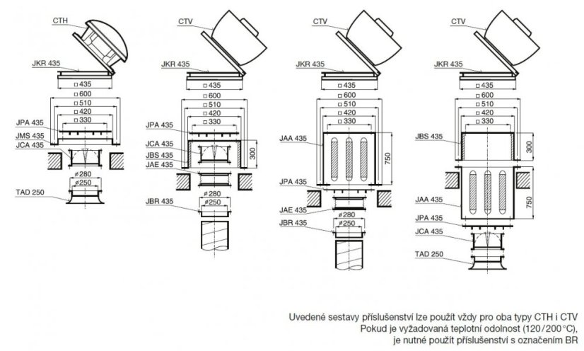 Střešní radiální ventilátor CTVT/4-200 N