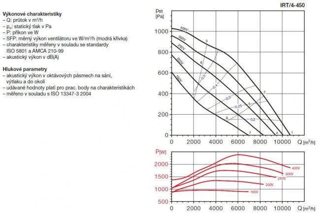IRT/4-450