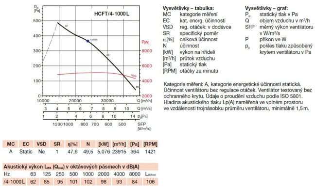 Nástěnný axiální ventilátor HCFT/4-1000 L-X