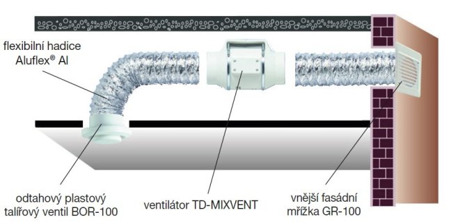 Montážní ventilační set TD 250/100 KIT