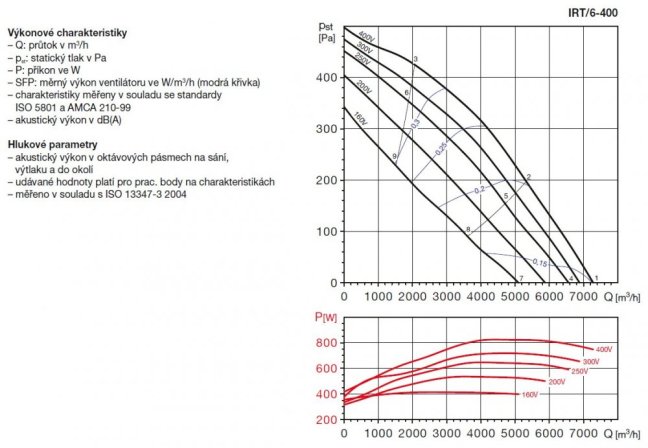 IRT/6-400