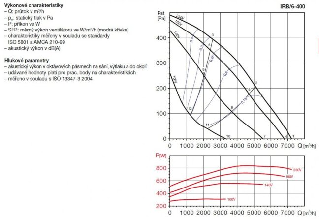 IRB/6-400