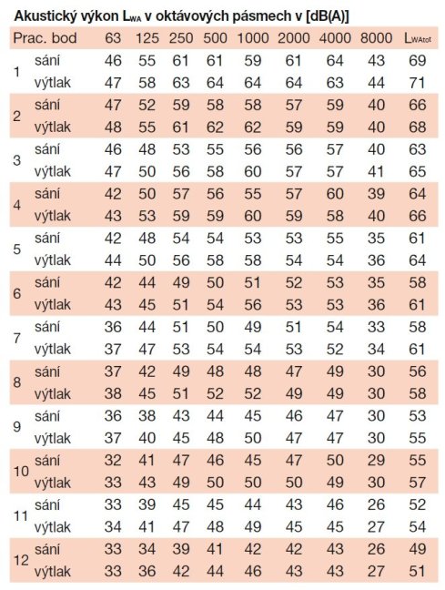 Střešní radiální ventilátor CTVT/6-315 N