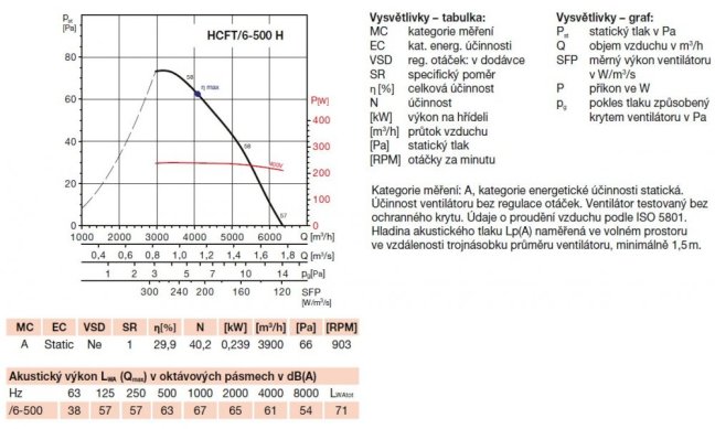 HCFT/6-500 H