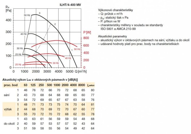 ILHT/4-400 MV