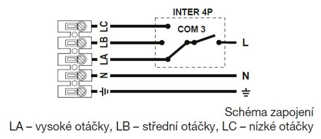 Střešní tříotáčkový ventilátor TH 2000 3V