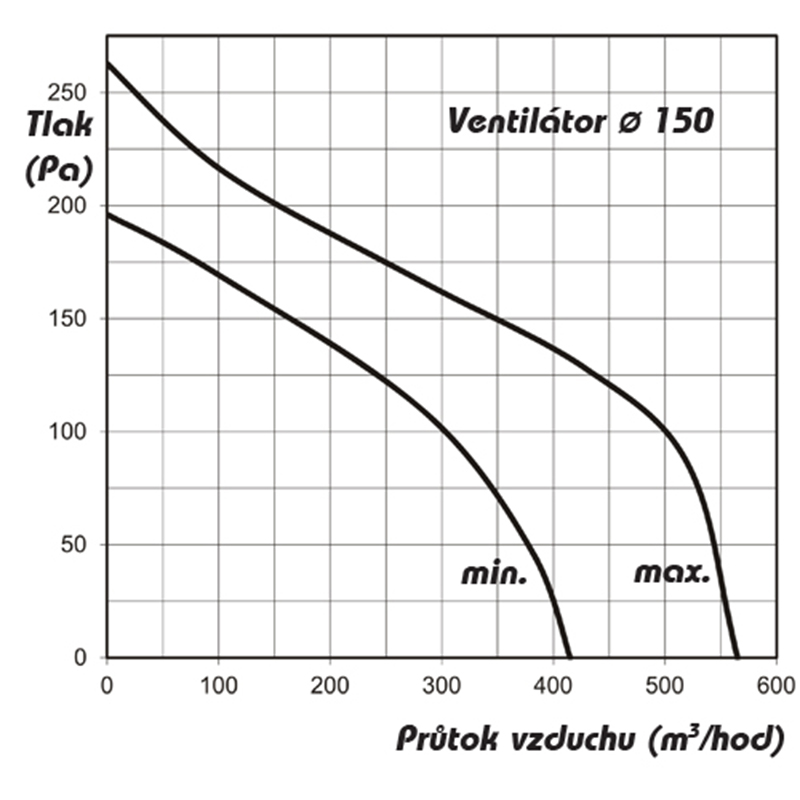 Ventilátor do potrubí axiální plastový s vyšším výkonem AP PROFI 150