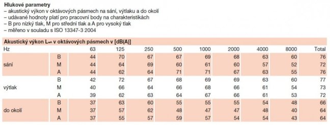 Zvukově izolovaný ventilátor pro kuchyň CHVB/4-3000/315