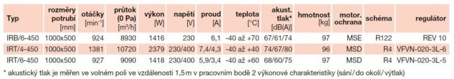 IRT/4-450