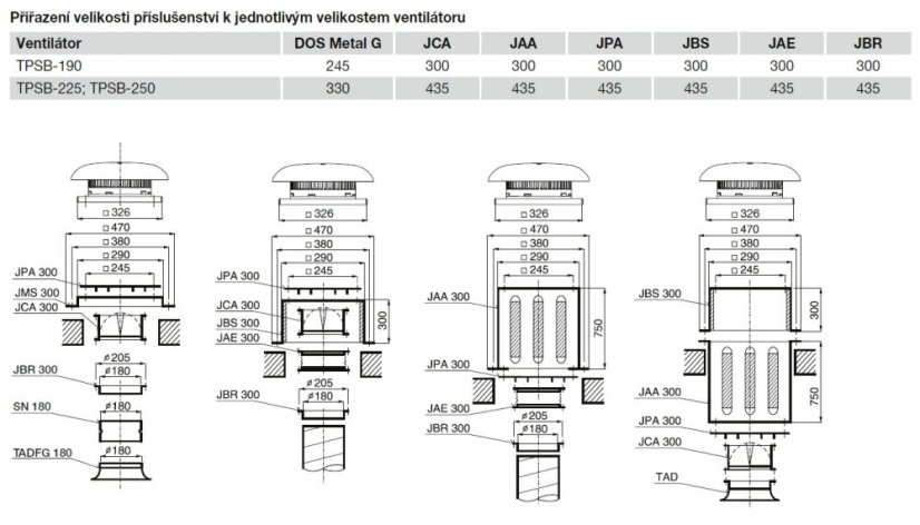 Střešní nízkoprofilový ventilátor TPSB/2-250/084