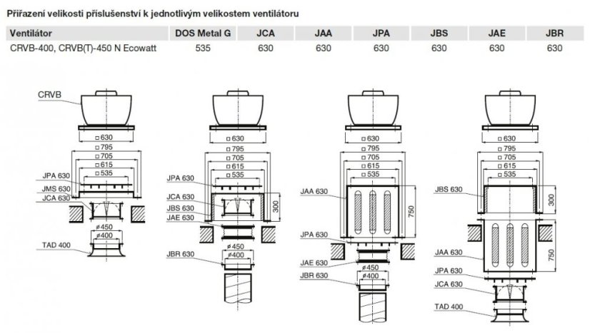 Úsporný střešní ventilátor CRVB-400 N Ecowatt