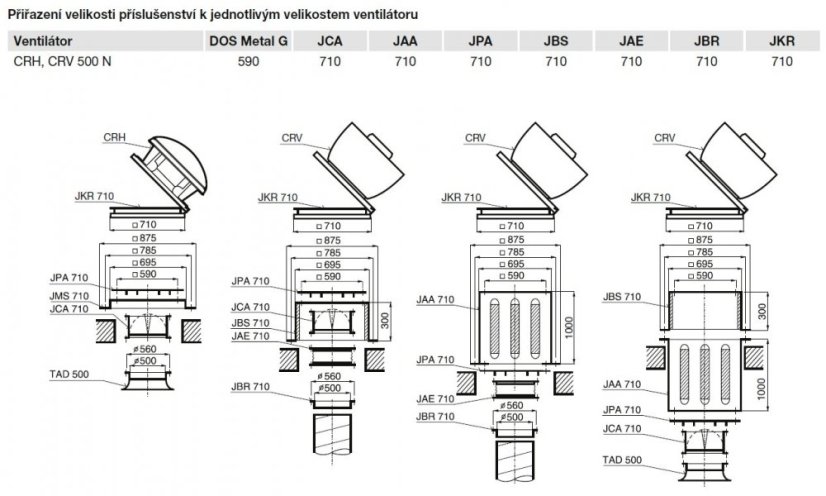 Střešní ventilátor CRVB/4-500 N