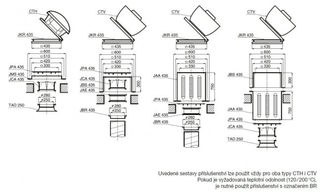 Střešní radiální ventilátor CTVT/4-225 N