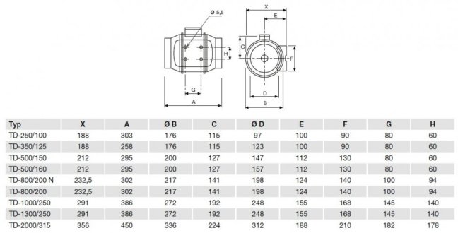 Diagonální potrubní ventilátor TD 250/100 T, jednootáčkový, doběh