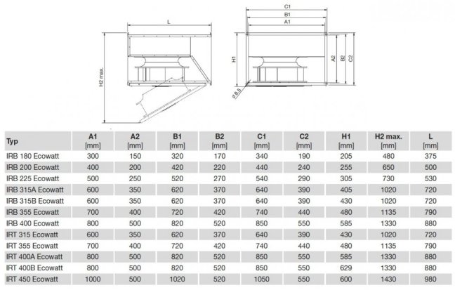 IRB-180 Ecowatt