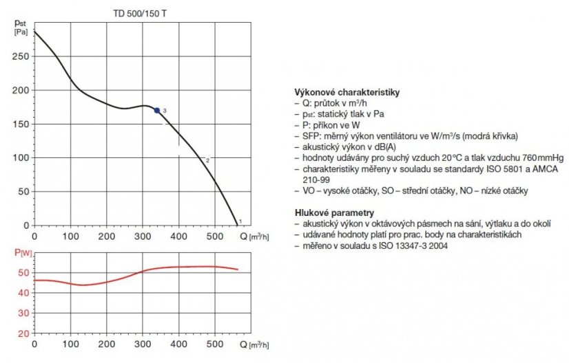 Diagonální potrubní ventilátor TD 500/150 T 3V, tříotáčkový, doběh