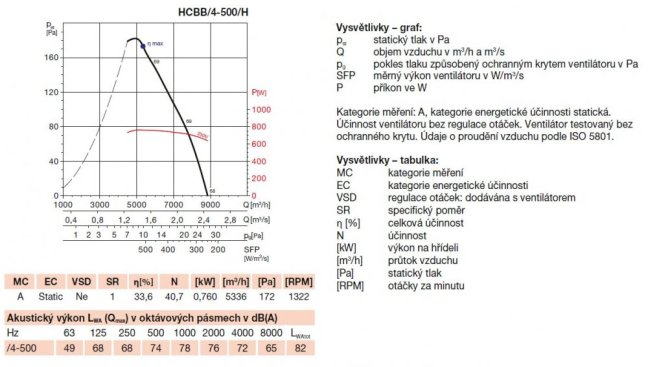 Nástěnný axiální ventilátor HCBB/4-500 H