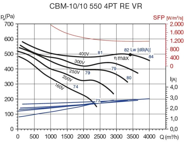 CBM-10/10 550W 4PT RE VR