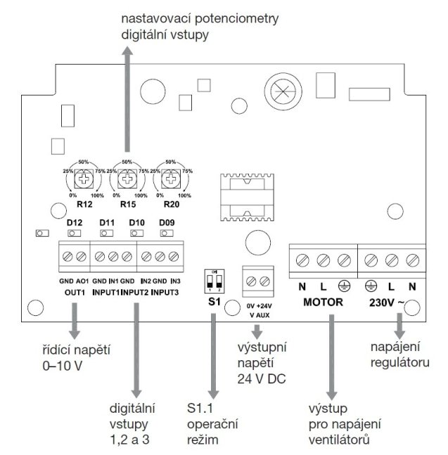 CONTROL Ecowatt Basic regulátor pro ventilátory Ecowatt