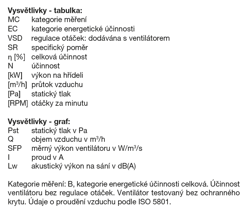 Charakteristika 2
