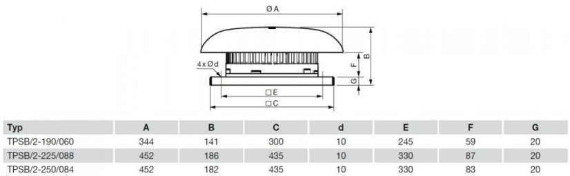 Střešní nízkoprofilový ventilátor TPSB/2-250/084