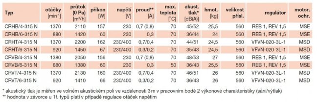 CRHT/6-315 N