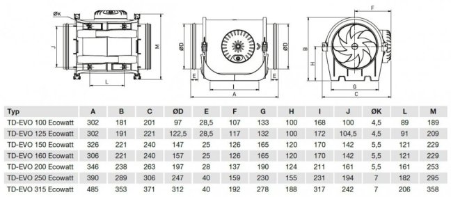 Diagonální potrubní ventilátor TD EVO 315 Ecowatt s EC motorem, úsporný