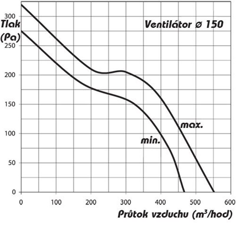 Ventilátor do potrubí axiální plastový s časovým spínačem AP 150 Z
