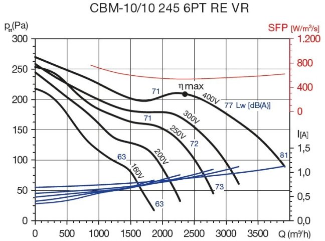 CBM-10/10 245W 6PT RE VR