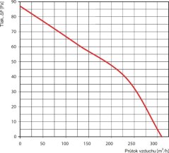 Ventilátor BFL 150 s tahovým spínačem a výkonnějším motorem