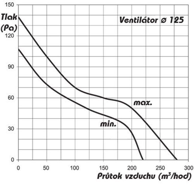 Ventilátor do potrubí axiální plastový s přepínačem rychlosti AP 125