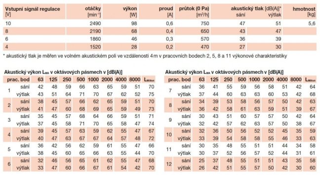 Střešní ventilátor TH 800/200 Ecowatt s EC motorem