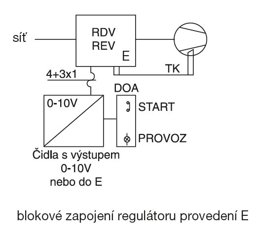 REV 7,0 E regulátor otáček
