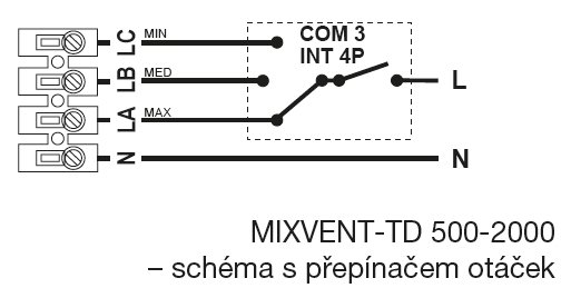Diagonální potrubní ventilátor TD 1300/250 3V, tříotáčkový