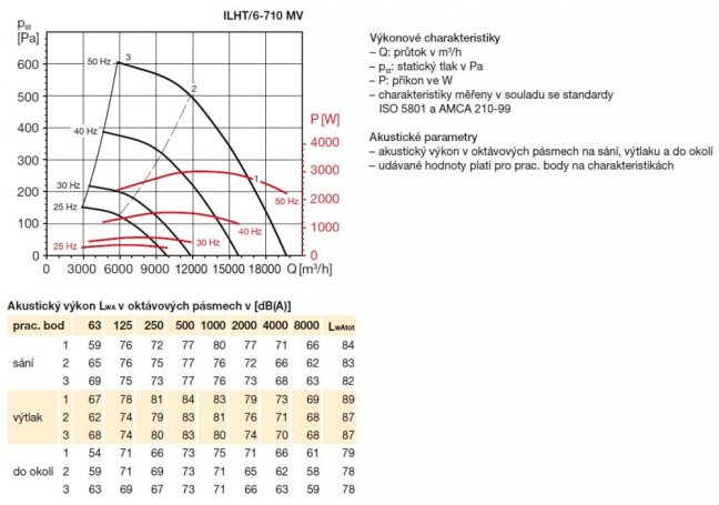 ILHT/6-710 MV