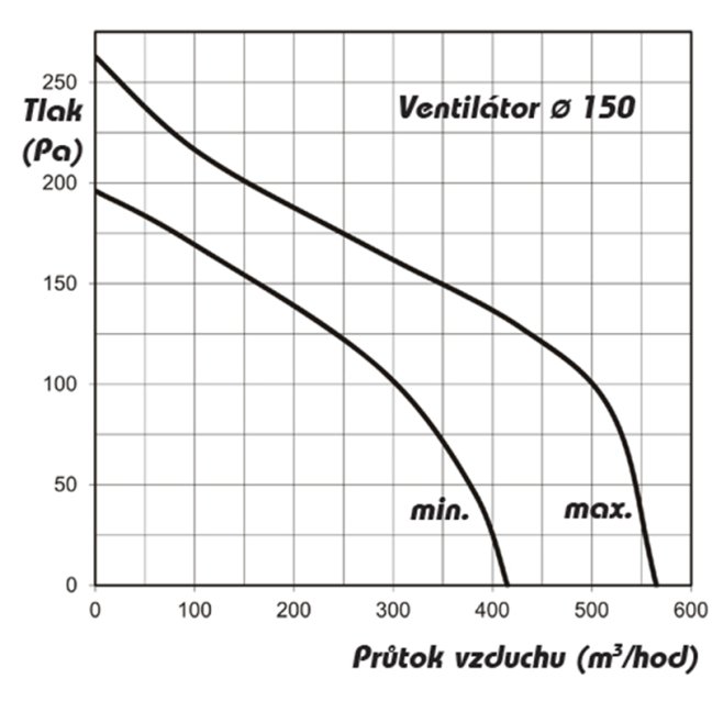 Ventilátor do potrubí axiální plastový s vyšším výkonem AP PROFI 150