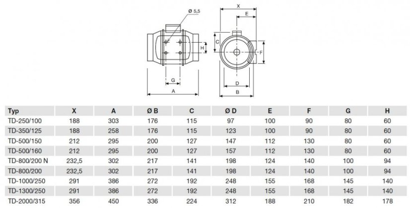 Diagonální potrubní ventilátor TD 500/150 T 3V, tříotáčkový, doběh