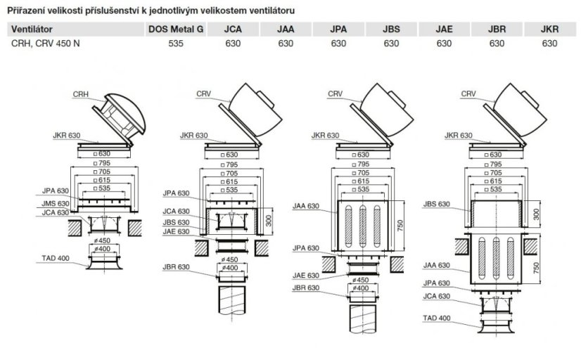 Střešní ventilátor CRVB/4-450 N
