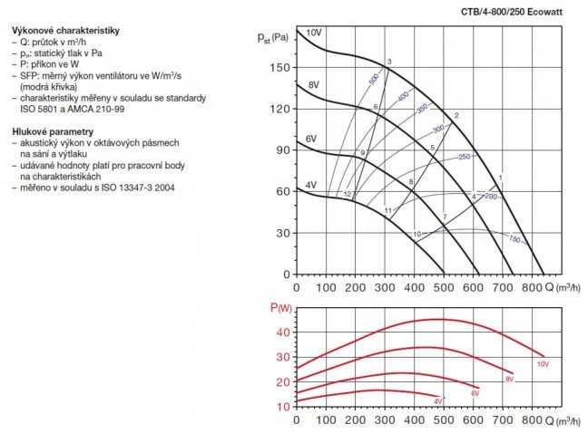 CTB/4-800/250 Ecowatt