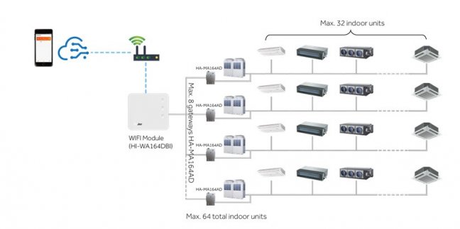 Centrální WiFi ovládání Haier HI-WA164DB