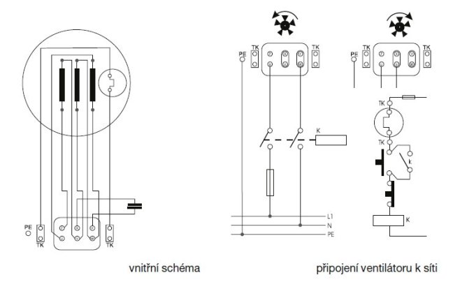 Nástěnný axiální ventilátor HCFB/4-250 H