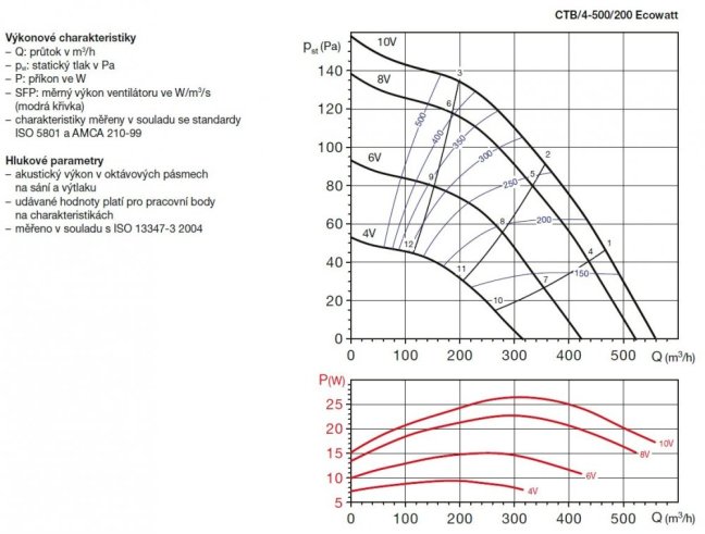 CTB/4-500/200 Ecowatt