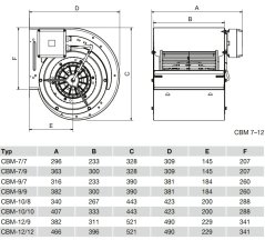 Radiální ventilátor CBM-10/8 550W 4PT RE VR