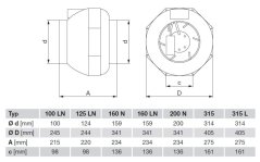 Radiální plastový ventilátor RK 315