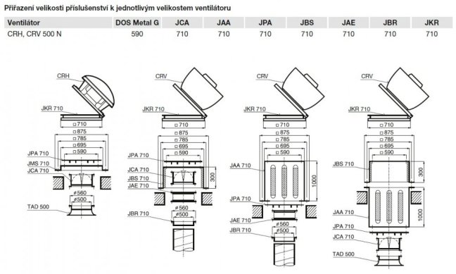 Střešní ventilátor CRHB/4-500 N