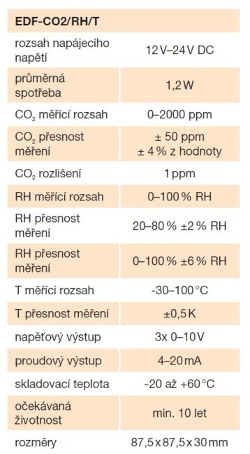 EDF-CO2/RH/T kombinované prostorové čidlo