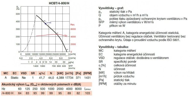 HCBT/4-800/H-X