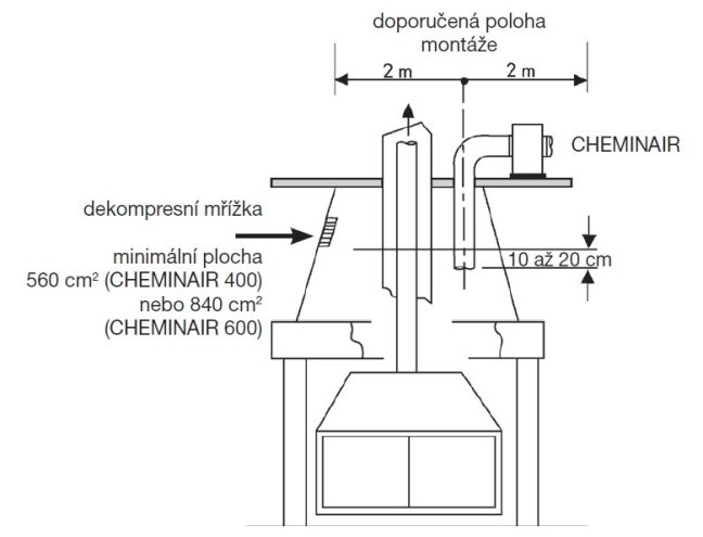 Krbový ventilátor CHEMINAIR 600