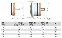 SCV+120 125 požární klapka s talířovým ventilem